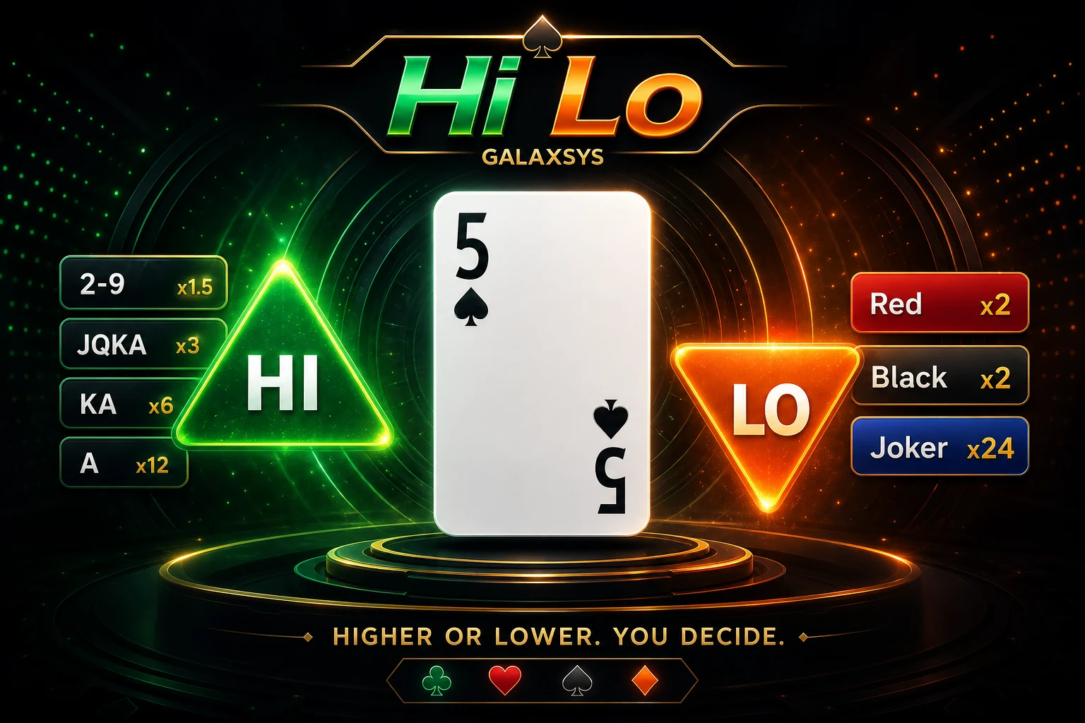 Hi Lo game by Galaxsys - card table with Hi/Lo bet and Joker side bet